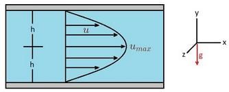Laminar Flow | Mechanical Engineering SSC JE (Technical)