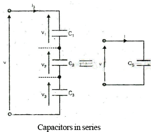 Circuit Elements & Signal Waveform | Electrical Engineering SSC JE (Technical) - Electrical Engineering (EE)