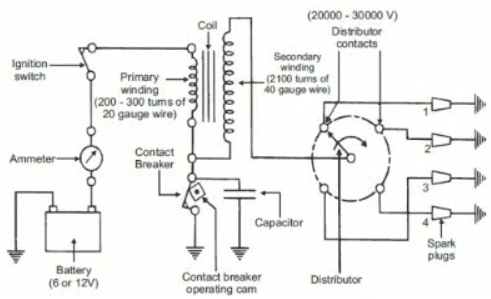 Ignition, Engine Friction, Lubrication & Cooling | Mechanical Engineering SSC JE (Technical)