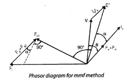 Polyphase Synchronous Machines - 1 | Electrical Engineering SSC JE (Technical) - Electrical Engineering (EE)