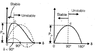 Polyphase Synchronous Machines - 4 - Electrical Engineering (EE)