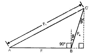 Polyphase Synchronous Machines - 1 | Electrical Engineering SSC JE (Technical) - Electrical Engineering (EE)