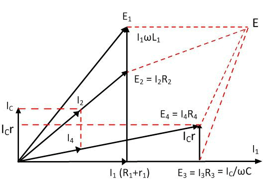 Phasor Diagram for Anderson`s Bridge