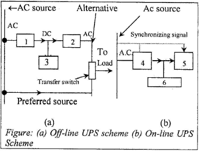 Uninterruptible Power Supply Systems - Electrical Engineering (EE) PDF ...