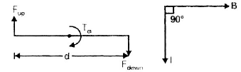 Electromechanical Indicating Type Instruments - 2 | Electrical Engineering SSC JE (Technical) - Electrical Engineering (EE)