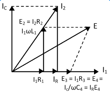 Phasor Diagram for Maxwell Inductance Capacitance Bridge