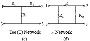 Circuit Elements & Signal Waveform | Electrical Engineering SSC JE (Technical) - Electrical Engineering (EE)