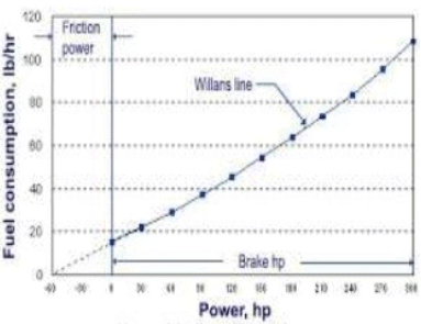 Ignition, Engine Friction, Lubrication & Cooling | Mechanical Engineering SSC JE (Technical)