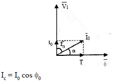 Case-2 : μ ≠ 0 and Core Loss Exists
