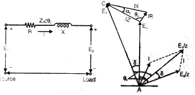Polyphase Synchronous Machines - 2 | Electrical Engineering SSC JE (Technical) - Electrical Engineering (EE)