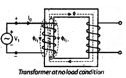 Case-3 : Effect of Leakage Flux