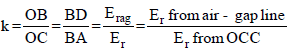 Polyphase Synchronous Machines - 1 | Electrical Engineering SSC JE (Technical) - Electrical Engineering (EE)