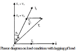 Case-1: All Features of ideal Transformer Expect: μ ≠ ∞