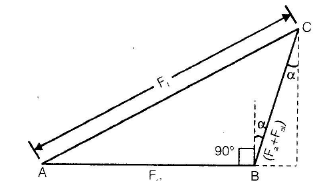 Polyphase Synchronous Machines - 1 | Electrical Engineering SSC JE (Technical) - Electrical Engineering (EE)