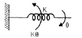 Electromechanical Indicating Type Instruments - 2 | Electrical Engineering SSC JE (Technical) - Electrical Engineering (EE)
