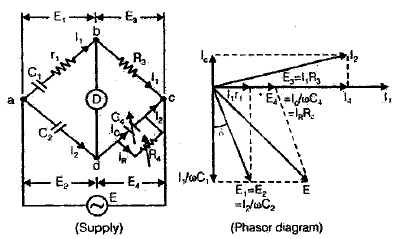 AC Bridges - 2 | Electrical Engineering SSC JE (Technical) - Electrical Engineering (EE)