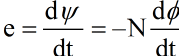 Electromagnetic System | Electrical Engineering SSC JE (Technical) - Electrical Engineering (EE)