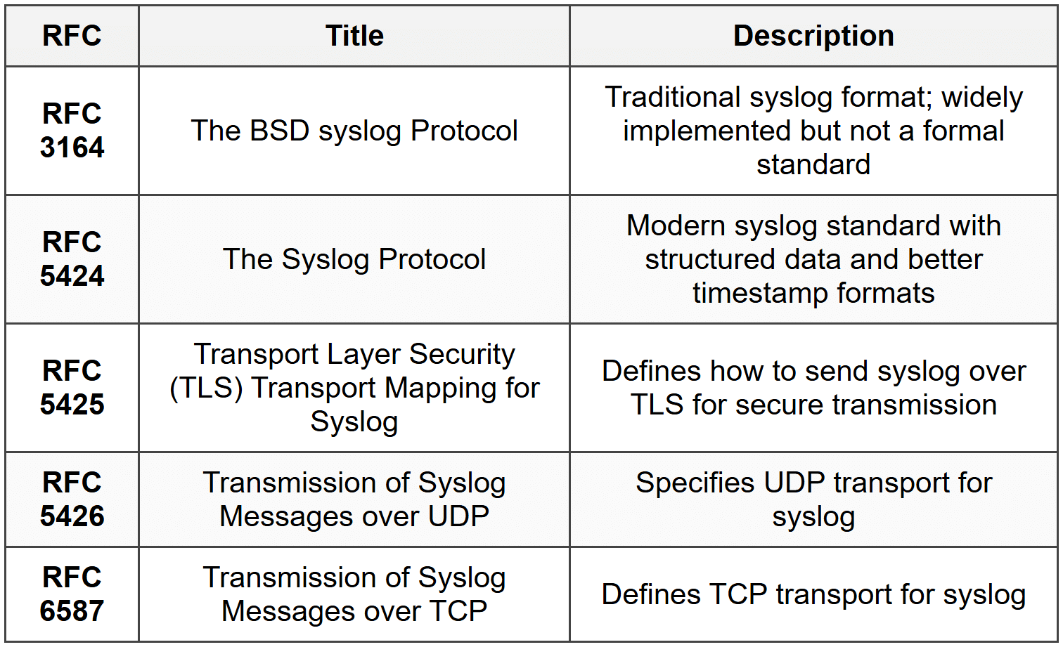 Syslog - Network and Security PDF Download