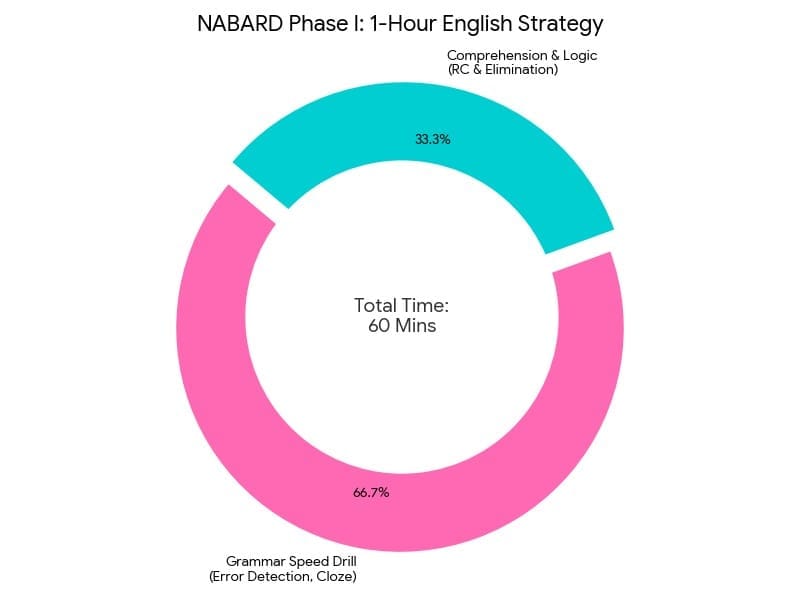 I. Phase I Strategy: The Precision Play