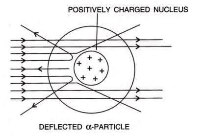 Atomic Structure and Chemical Bonding Chapter Notes | Chemistry for SSS 1