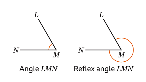 Drawing and measuring angles - Year 7