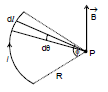 Magnetic Field on the Axis of a Circular Current Loop | Physics for JEE Main & Advanced
