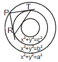 Circle: Theorems and Equation | Mathematics (Maths) for JEE Main & Advanced