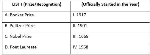 UGC NET Paper 2: English 21st August 2024 Shift 1 | UGC NET Past Year Papers