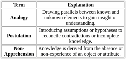 UGC NET Paper 2: Education 8th Dec 2023 Shift 1 | UGC NET Past Year Papers