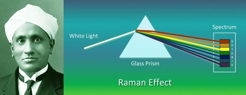 What are the Key Facts About CV Raman?&nbsp;