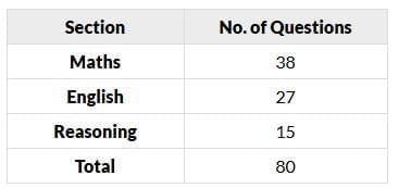 UPSC GS: Topic-Wise Weightage (2016-2025) | Mock Test for UPSC Prelims 2026