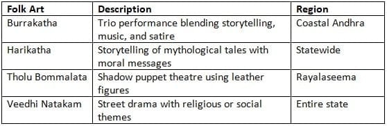 Folk Arts and Traditions