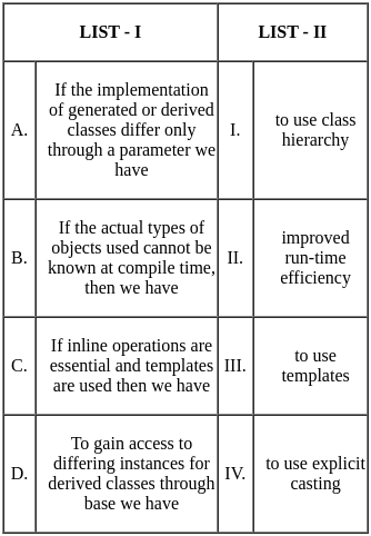 UGC NET Paper 2: Computer Science 11 March 2023 | UGC NET Past Year Papers