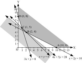 NCERT Solutions Class 12 Maths Chapter 12 - Linear Programming