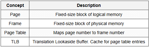 7.8.1 Paging