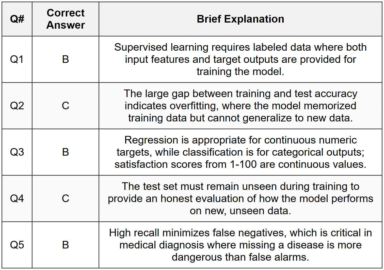 Section 1 - MCQ Answers