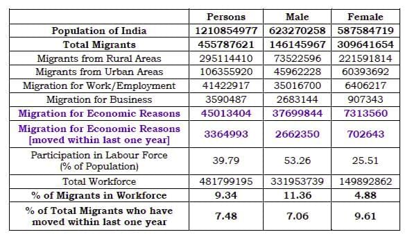 Summary of Indices & Reports - 4 (2025) | Economic Survey & Government Reports - UPSC