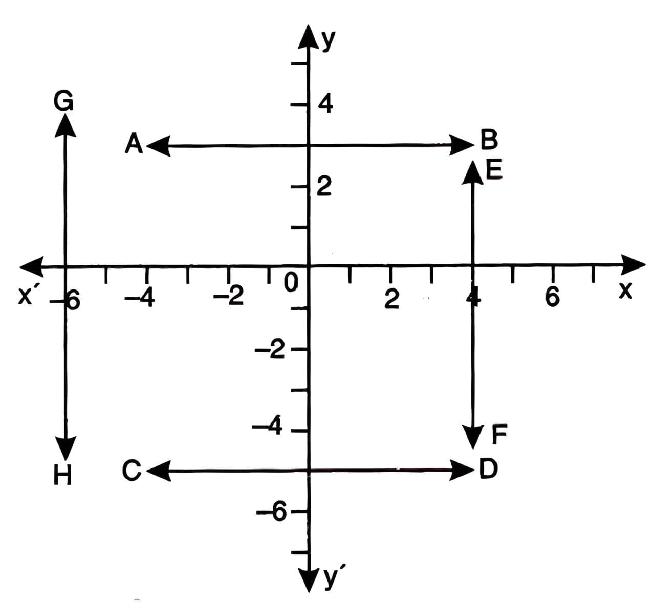 Co-ordinate Geometry Chapter Notes | Mathematics Class 9 ICSE