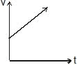 Kinematics, Chapter Notes, Class 11, Physics (IIT-JEE & AIPMT)