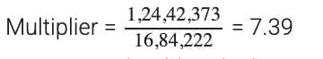 NCERT Solutions for Class 7 Maths Chapter 1 Large Numbers Around Us