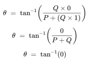 Resolution, Addition & Subtraction of Vectors | Physics for JEE Main & Advanced