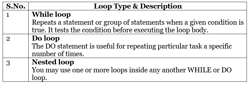 SAP ABAP - Loop Control | Learn and Master SAP ABAP - Software Development