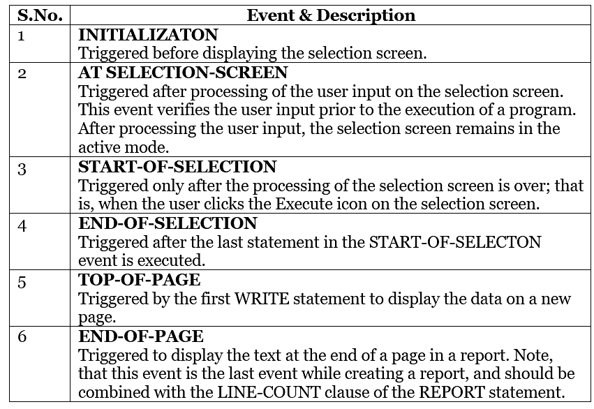 SAP ABAP - Report Programming | Learn and Master SAP ABAP - Software Development