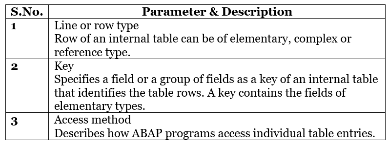 SAP ABAP - Data Types | Learn and Master SAP ABAP - Software Development