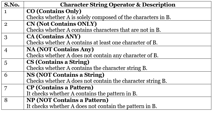 SAP ABAP - Operators | Learn and Master SAP ABAP - Software Development