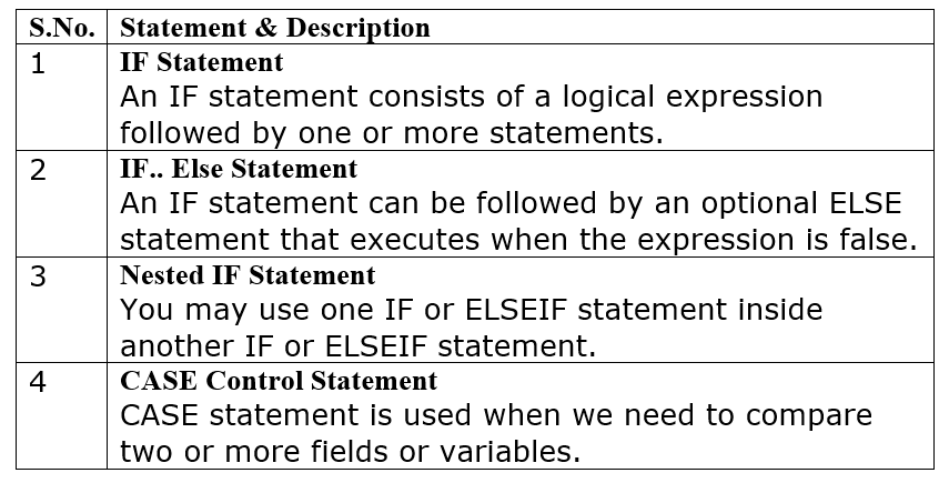 SAP ABAP - Decisions | Learn and Master SAP ABAP - Software Development