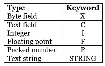 SAP ABAP - Data Types | Learn and Master SAP ABAP - Software Development