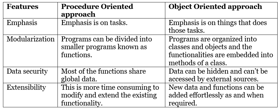 SAP ABAP - Object Orientation | Learn and Master SAP ABAP - Software Development