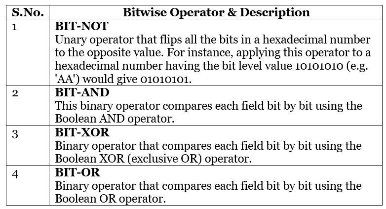 SAP ABAP - Operators | Learn and Master SAP ABAP - Software Development