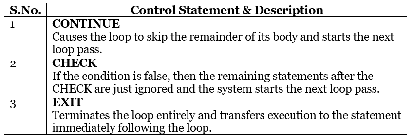 SAP ABAP - Loop Control | Learn and Master SAP ABAP - Software Development